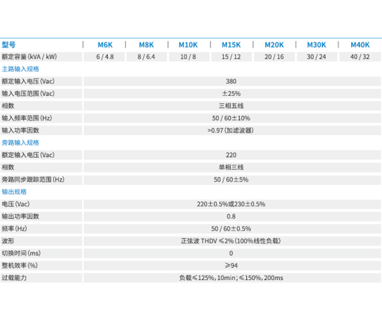 鄭州UPS電源