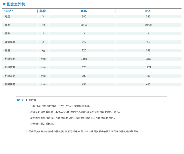 鄭州精密空調(diào)廠家